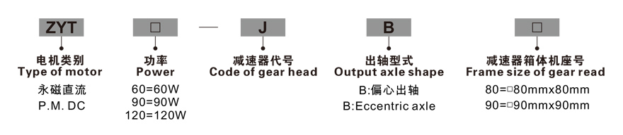 60W～120W直流減速電機型號命名