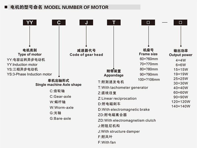 減速電機型號說明