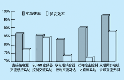 圖2機械特性比較圖